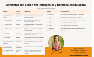 Tabla comparativa de alimentos ricos en fitoestrógenos como semillas de lino, soja, sésamo, alfalfa germinada y legumbres, con sus beneficios hormonales. Incluye también infusiones como trébol rojo, salvia y lúpulo, útiles para el bienestar hormonal en la menopausia.