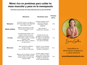 Menú diario equilibrado y rico en proteínas diseñado para mujeres en la etapa de la menopausia. Incluye alimentos saludables distribuidos por comidas y una estimación del contenido proteico total. Imagen creada por Beatriz Guillén, femsalutnatural.com.